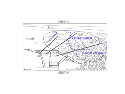 FFA無機(jī)泡沫充填、噴涂材料--充填型